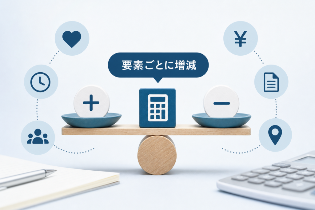 不倫慰謝料の基本額と加減算：要素別の計算ガイド