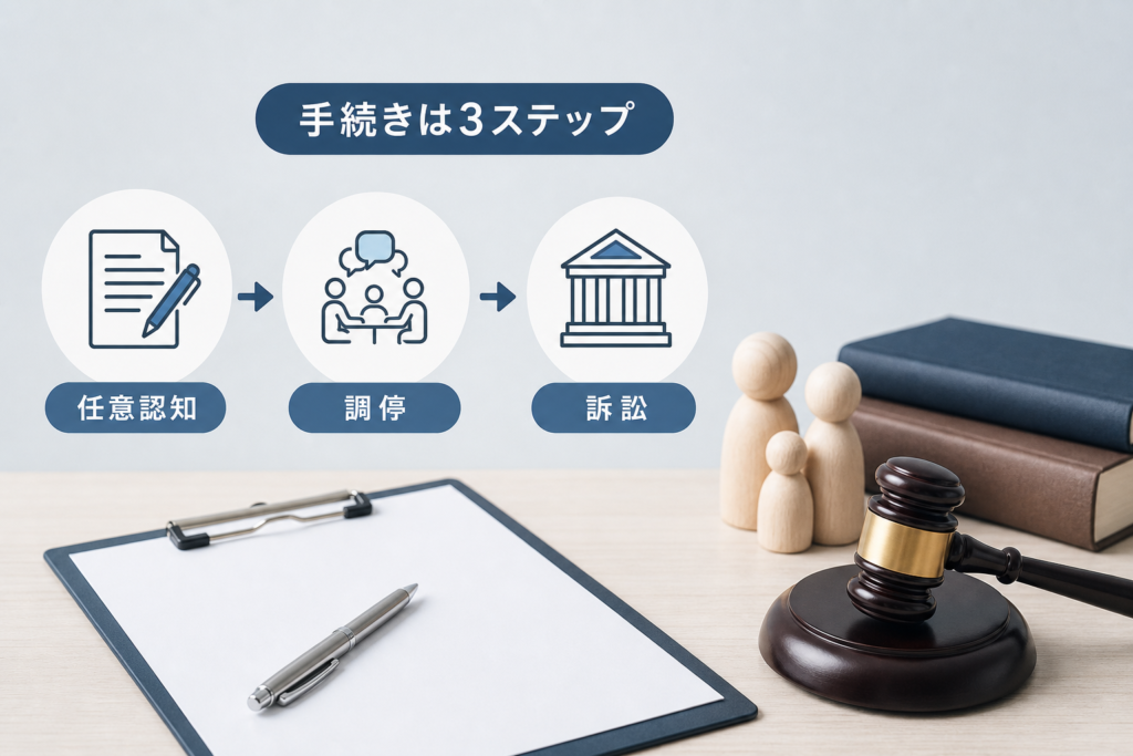 任意認知・調停・訴訟の手続き選択と進め方
