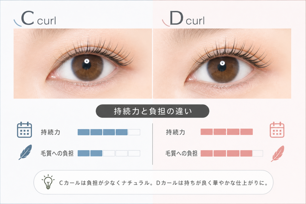 まつ毛パーマの持続力と毛質への負担の違い