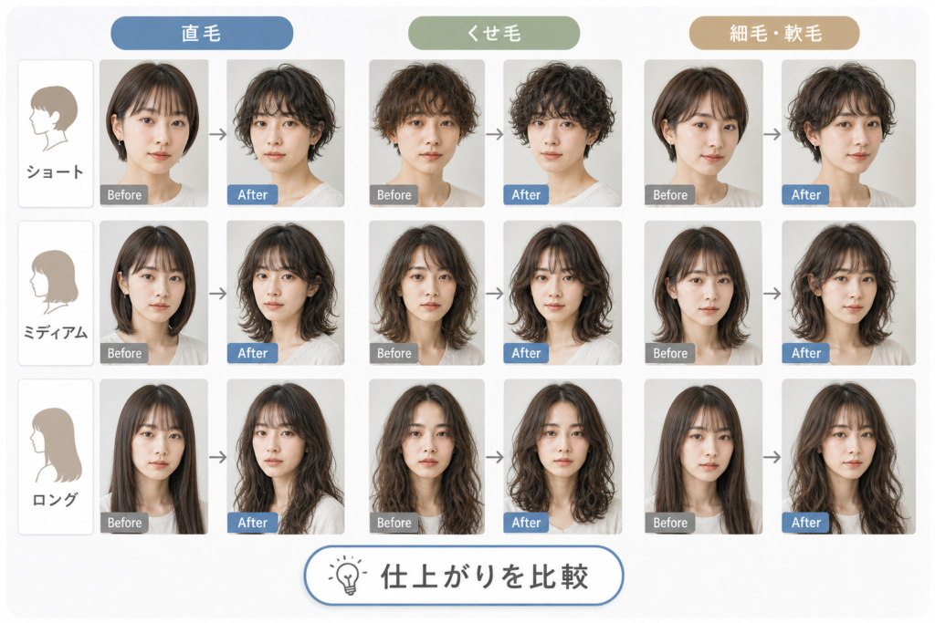ビフォーアフター実例で学ぶ｜長さ別・髪質別の仕上がり