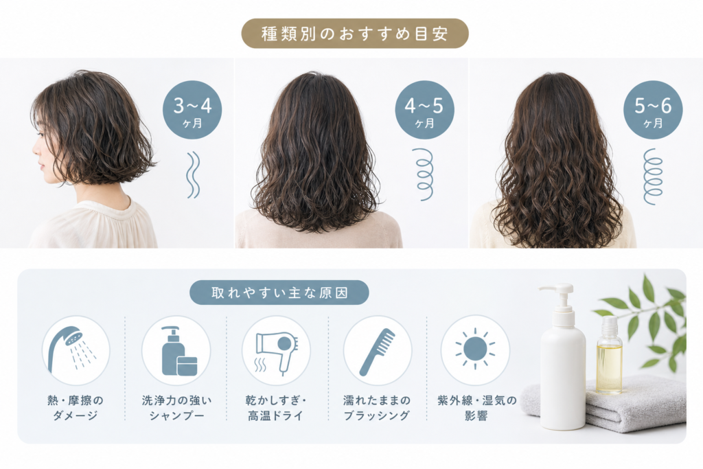 種類別にチェック！パーマは何ヶ月ごとがおすすめと取れやすい原因