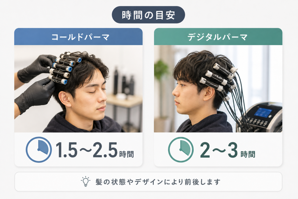 種類別メンズパーマの施術時間目安と特徴