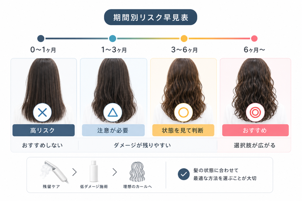 縮毛矯正後からの期間別リスク・半年後にパーマはこう選ぶ
