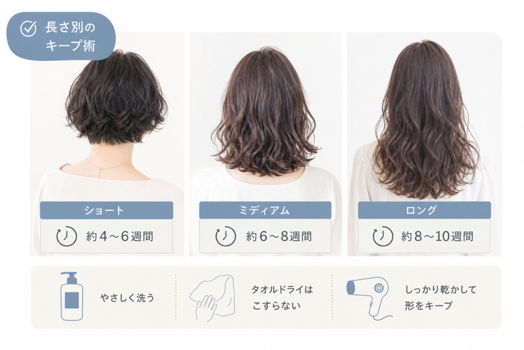 長さやレングスで変わる水パーマのもち体感の違いとキープ法