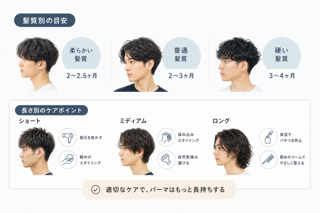 髪質と長さで異なる最適なパーマ頻度と長持ちテクニック