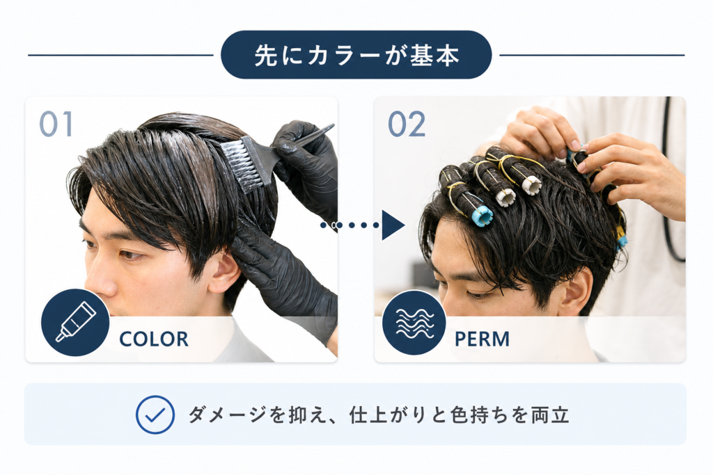 メンズのカラーとパーマはどちらを先に行う？ベストな順番をプロ目線で解説