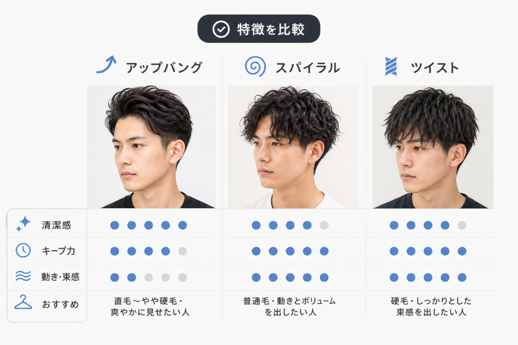 アップバング・スパイラル・ツイストの特徴を比較して最適なパーマを選ぶ
