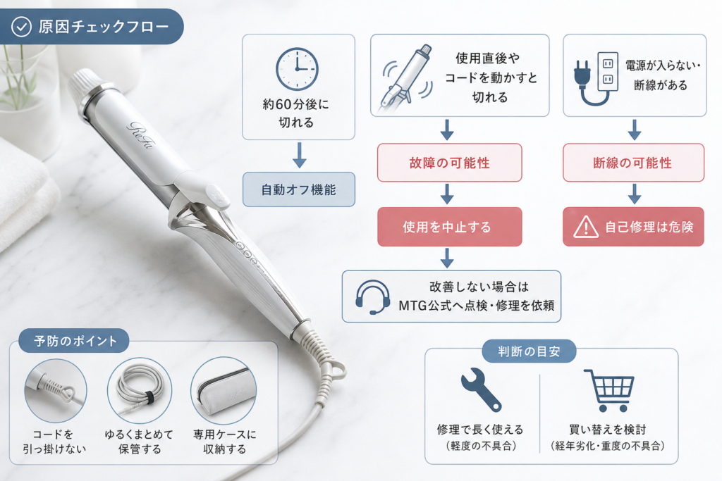 リファのカールアイロンの電源が切れる主な原因