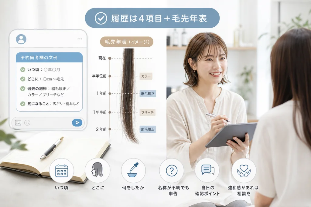 予約備考欄に貼れる文例と、当日の伝え方