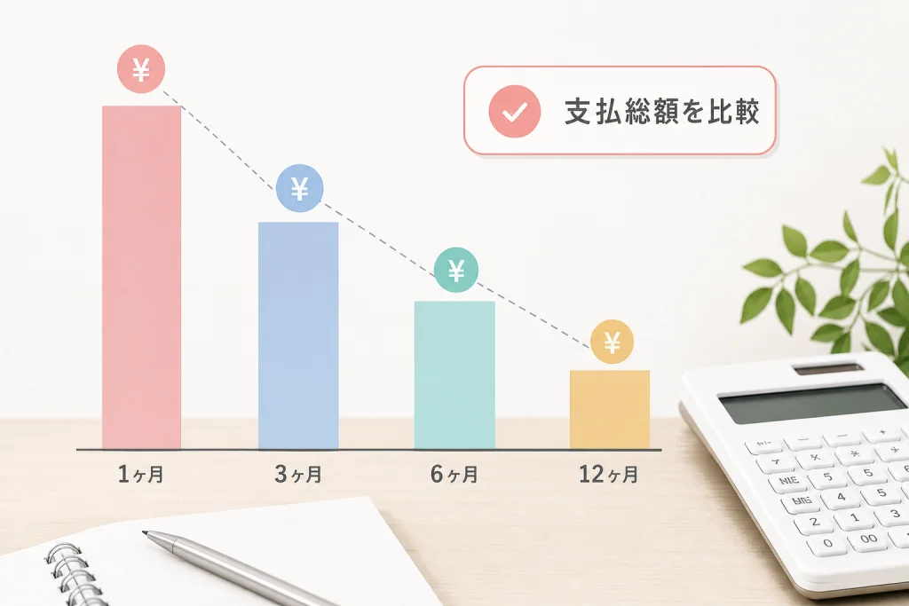 何ヶ月プランを選ぶ？利用予定期間から支払総額を比較