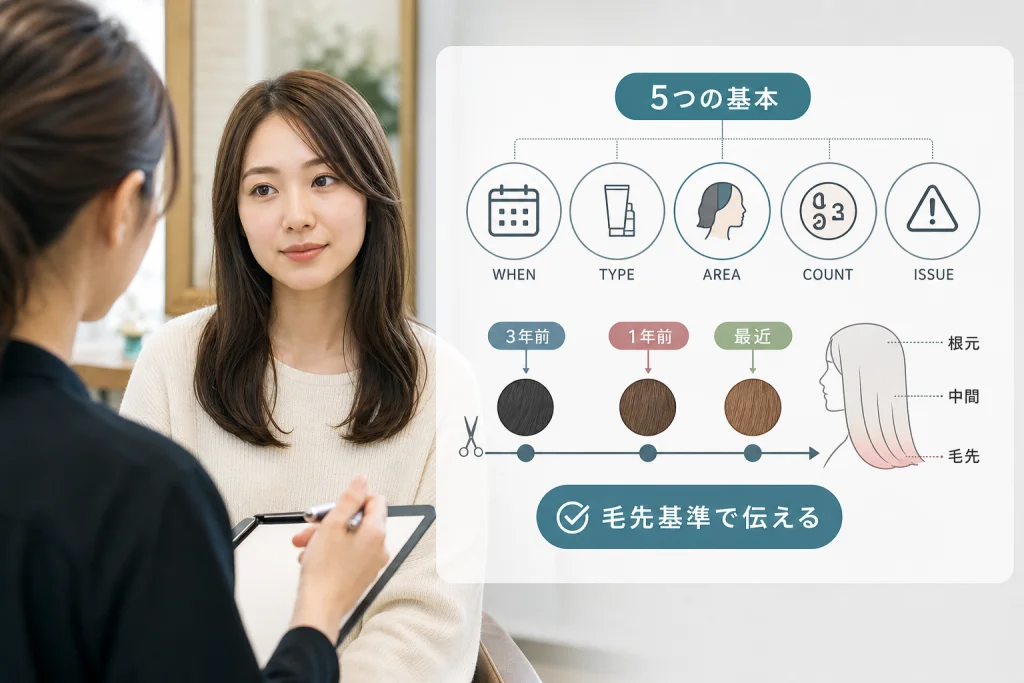 古い履歴はどこまで伝える？毛先を基準に考える