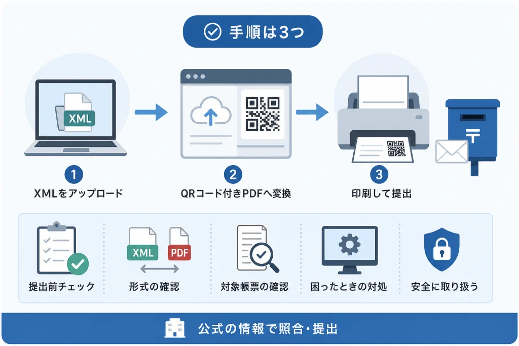 対象帳票は「証明書らしい名前」ではなく公式一覧で照合