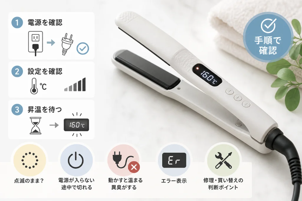 異常がない場合に確認する電源・設定・表示