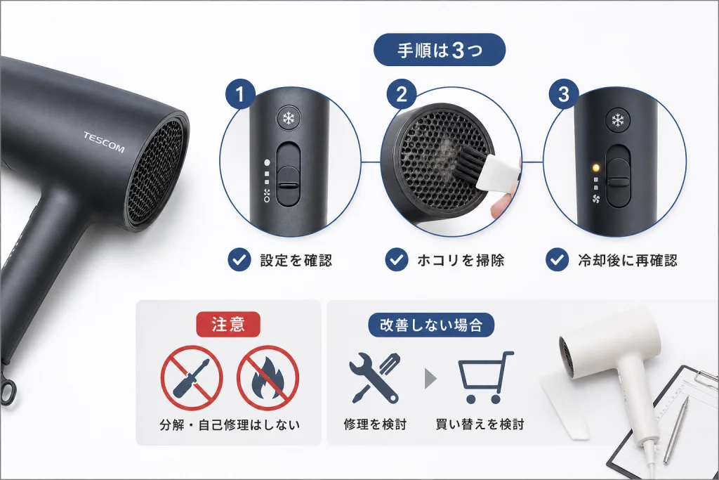 症状から原因と危険度を切り分ける