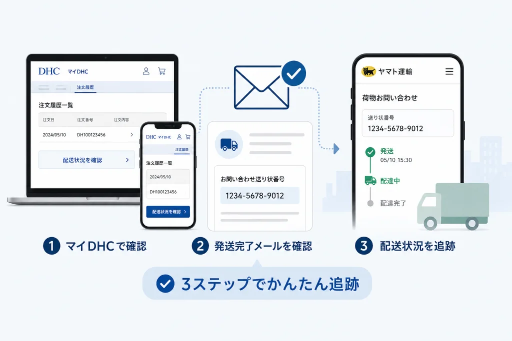 マイDHCの注文履歴から配送状況を確認する手順