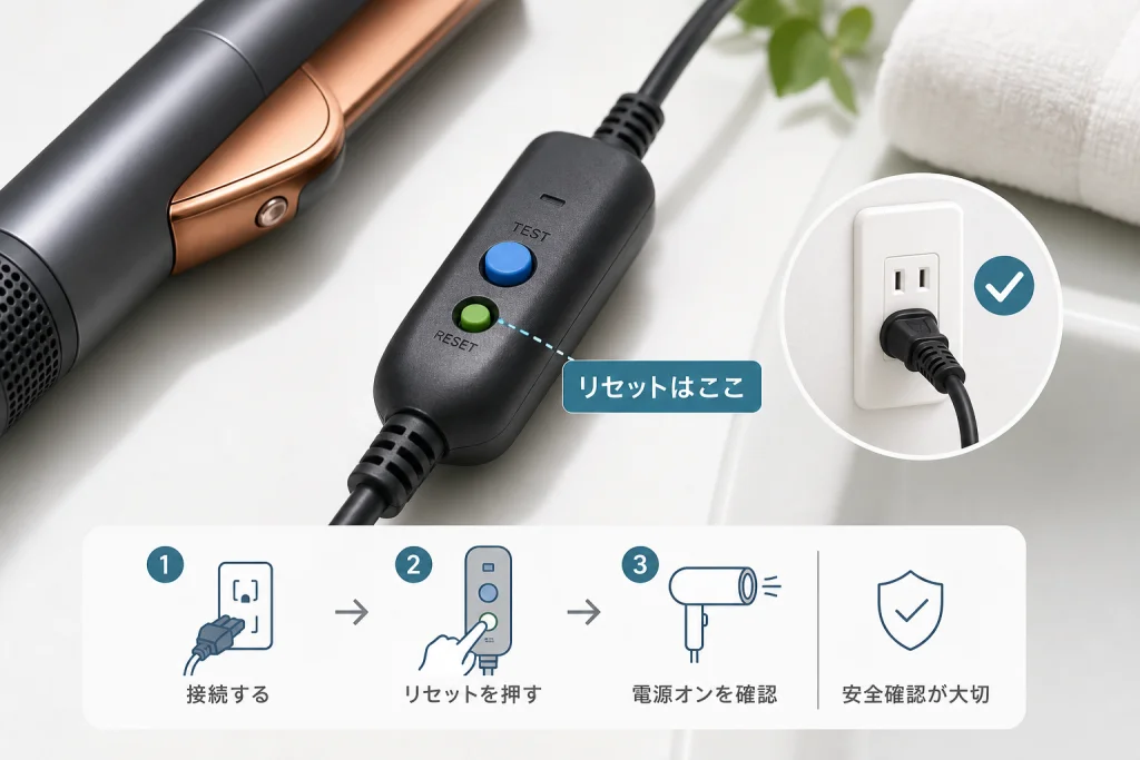 リセットボタンの場所とPRCDプラグの役割