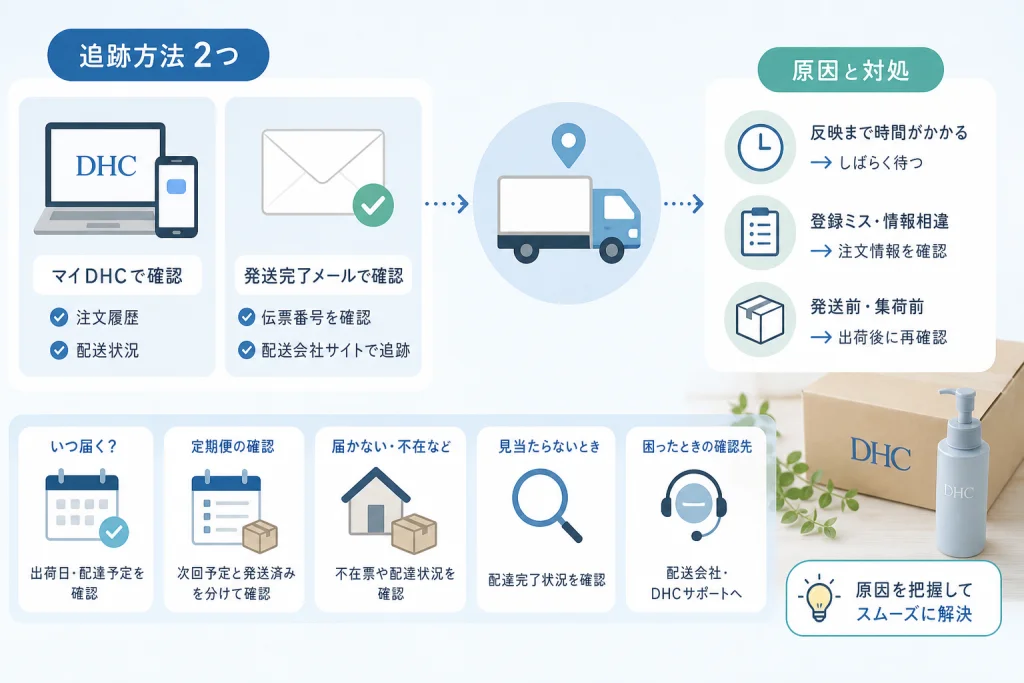 伝票番号が未登録・追跡できないときの原因と対処