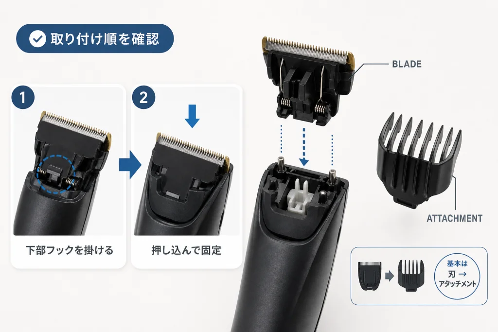 刃とアタッチメントの違い｜取り付け順序を確認