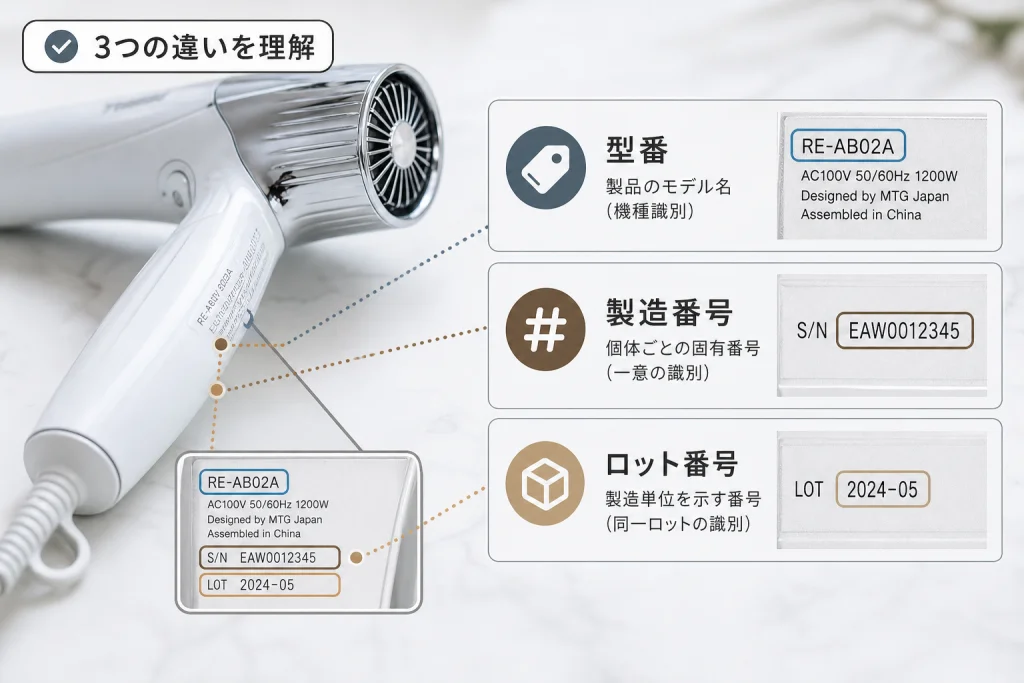 型番・製造番号・ロット番号は何が違う？