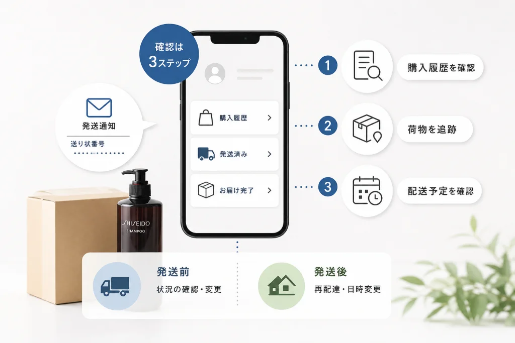 注文履歴がない・メールが届かないときの切り分け