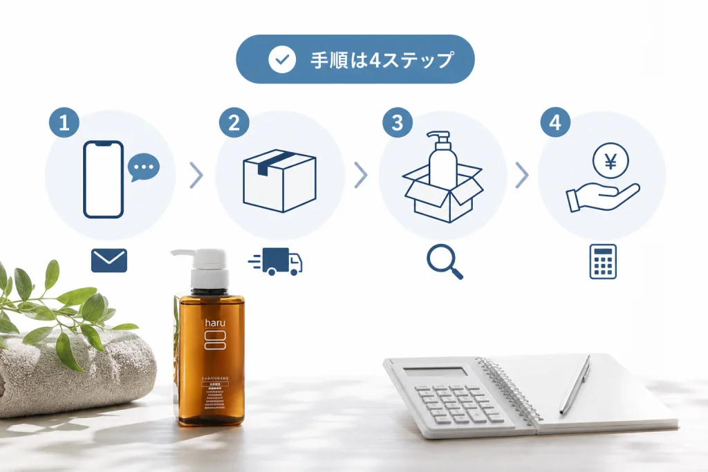 haru公式への連絡から返送・返金確認までの手順